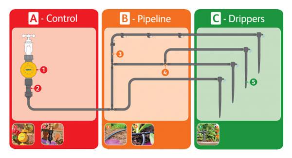 Hozelock 15 Pot Watering Kit - Diagram